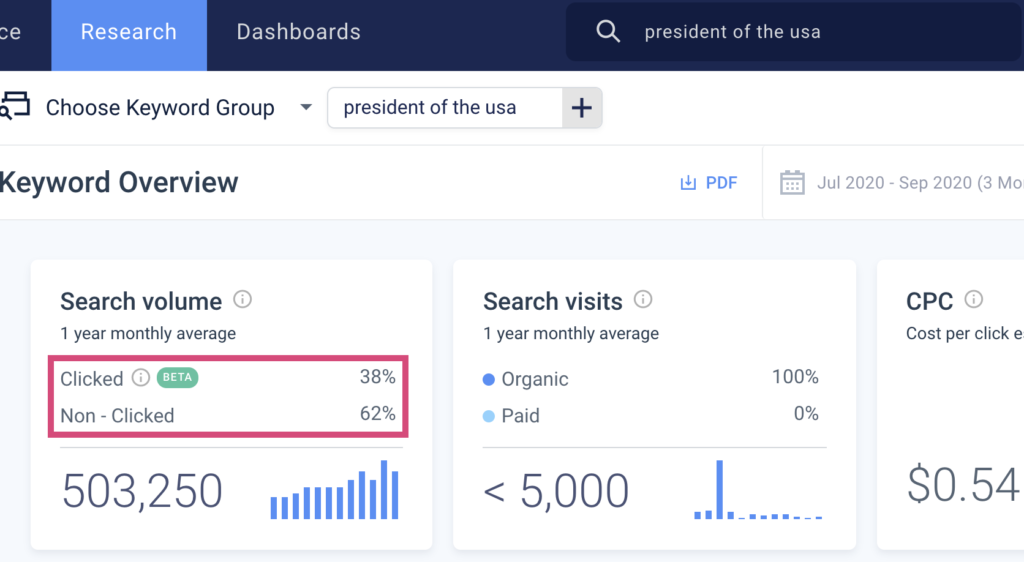 Поиск без кликов в Similarweb