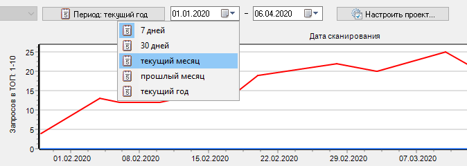 Выбор дат для отображения статистики