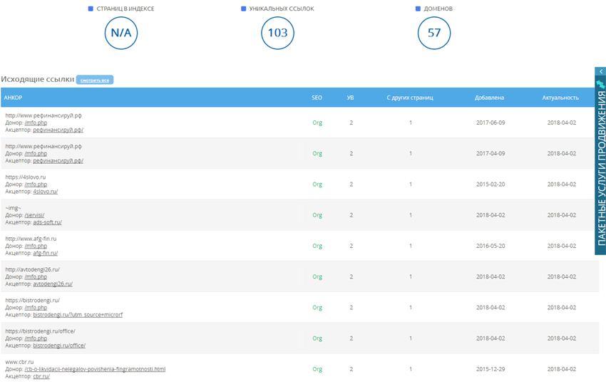 Сервис Megaindex