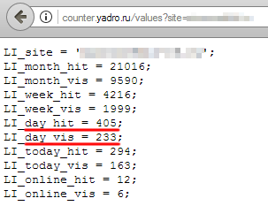 Статистика Liveinternet