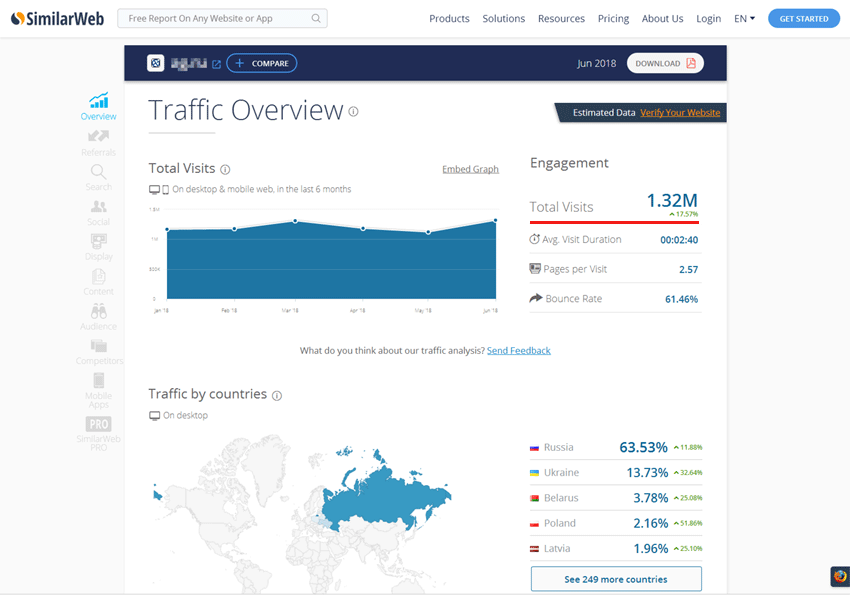 Сервис SimilarWeb