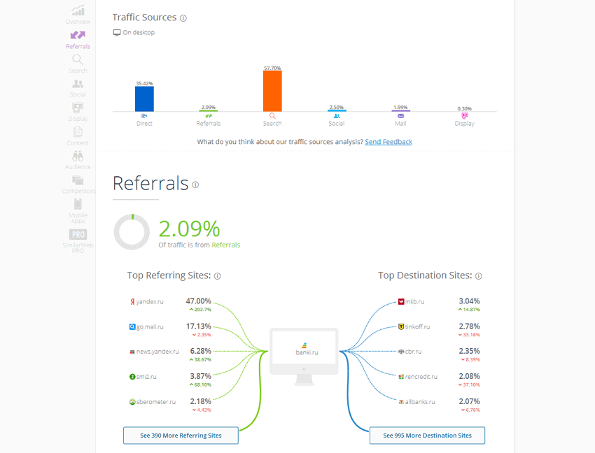 SimilarWeb, трафик на сайт