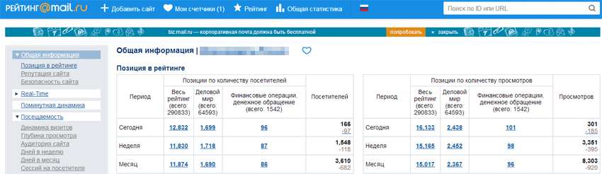 Трафик Mail.ru