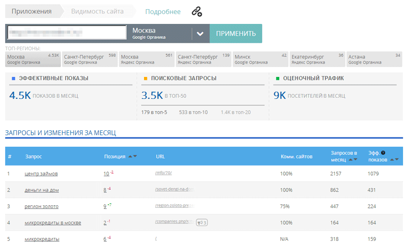 Megaindex, видимость сайта