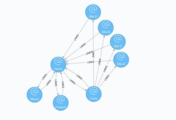 PageRank, алгоритм расчета, Google