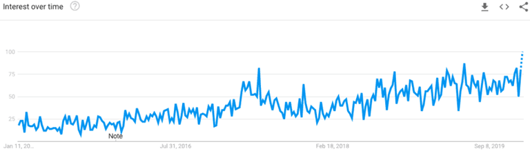 Техническая SEO-оптимизация