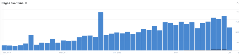 Конференция Tech SEO Boost