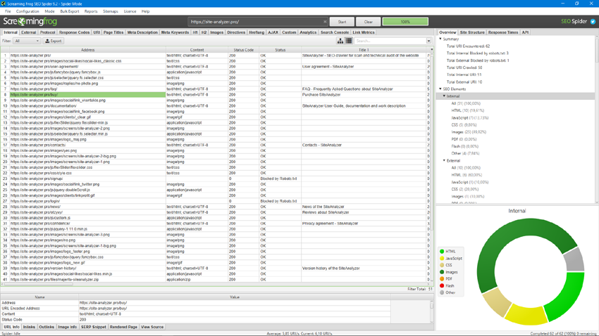Screaming Frog SEO Spider