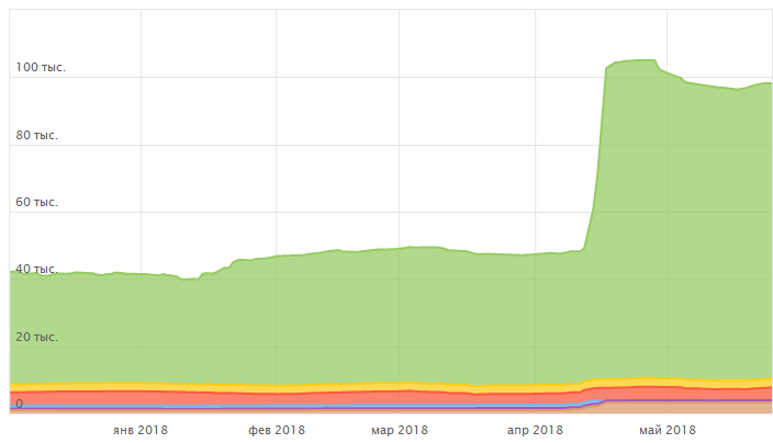 Пример индексации Sitemap