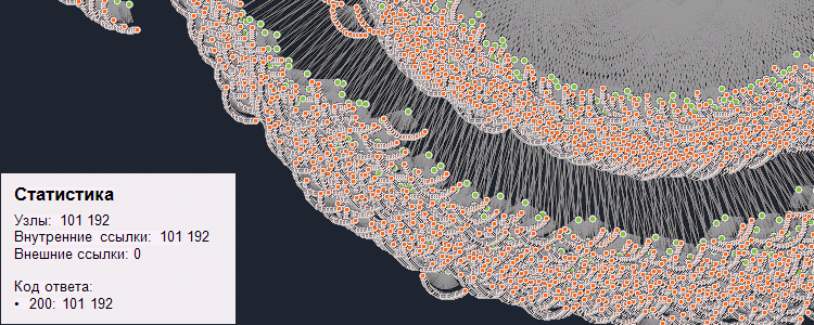 SiteAnalyzer, граф может отображать 100к узлов