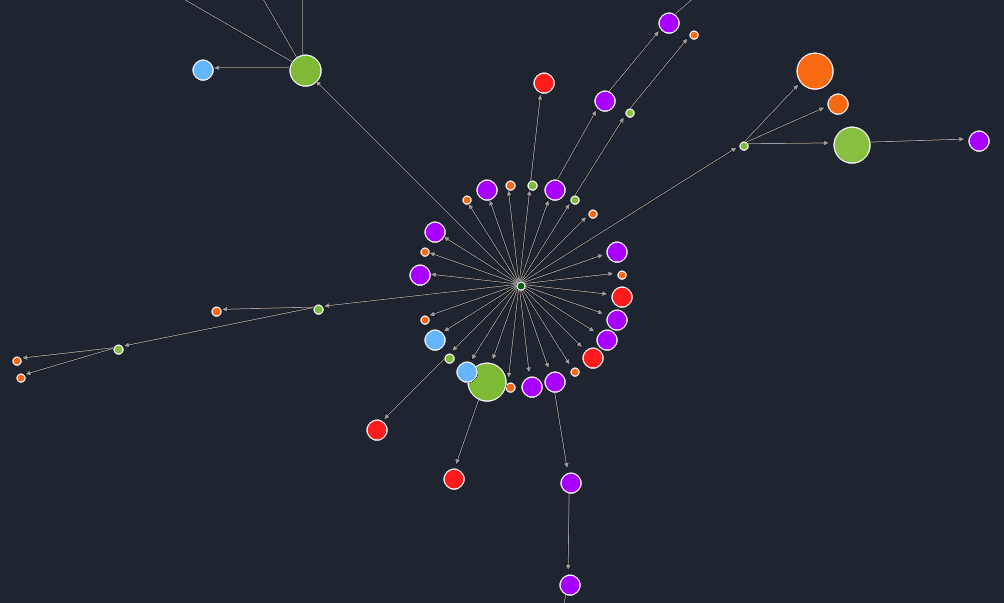 SiteAnalyzer, PageRank граф