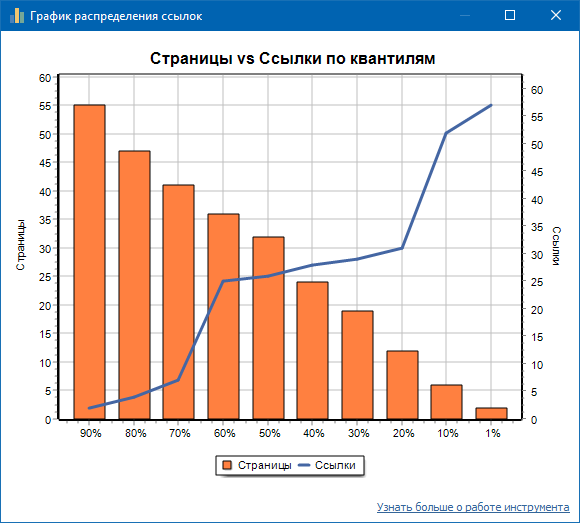 Пример хорошо залинкованного сайта