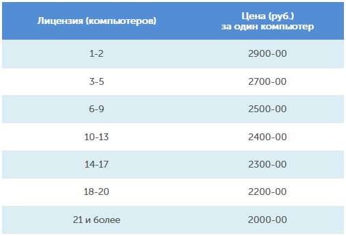 При покупке 2-х и более лицензий существует система скидок