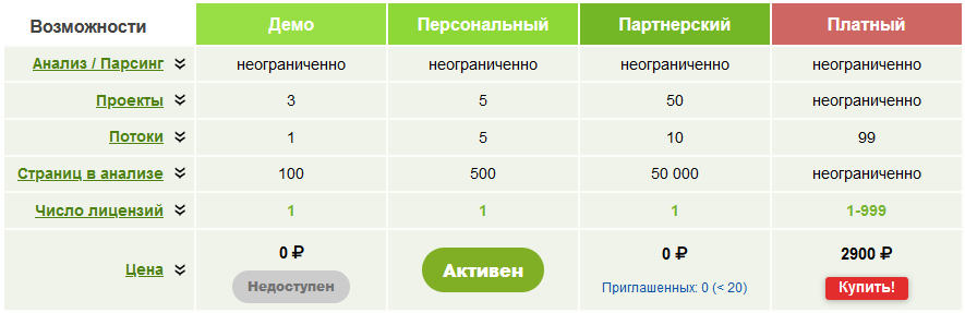 SiteAnalyzer, Тарифы