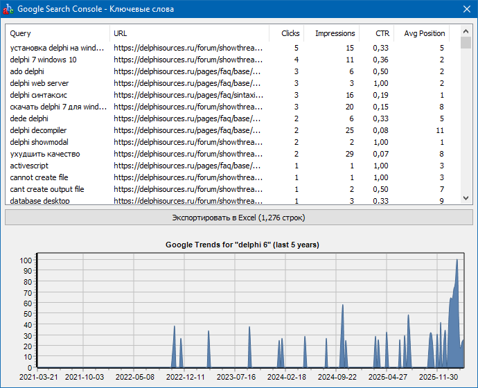 Пример экспорта ключевых фраз из Google Google Search Console