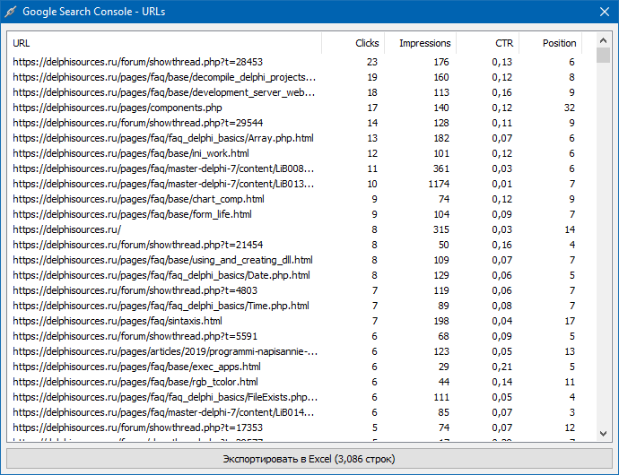 Пример экспорта URL из Google Google Search Console