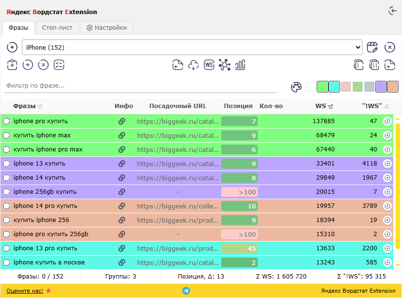 Фильтрация ключевых слов Яндекс Вордстат