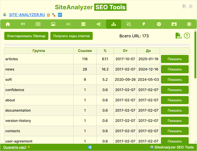 Кластеризация карты сайта Sitemap.xml