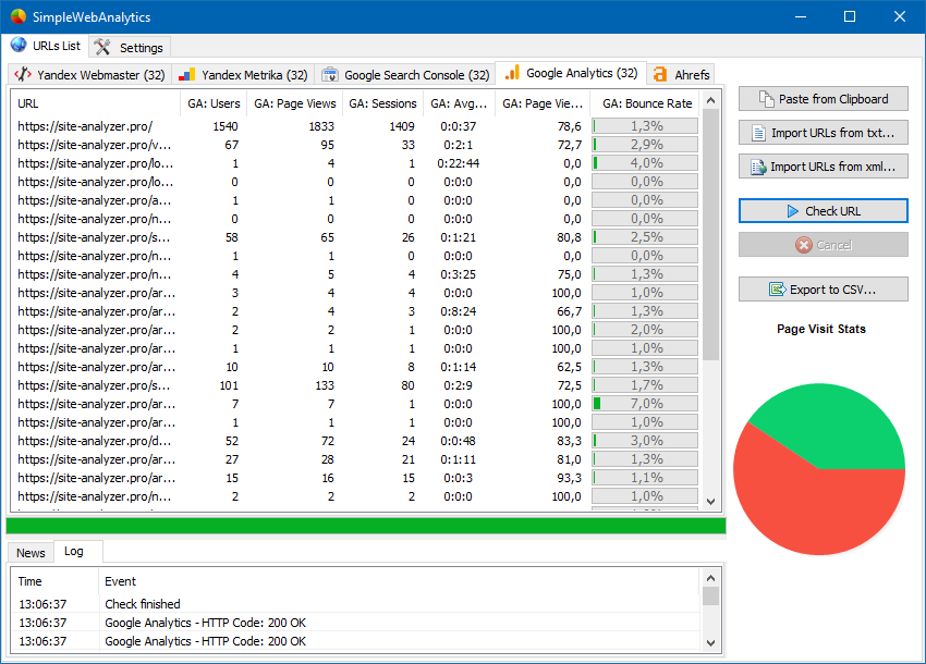 Статистика Google Analytics